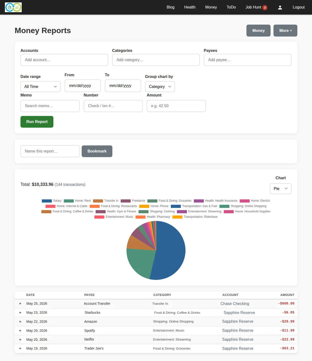KTO report page with charts of spending by category over time